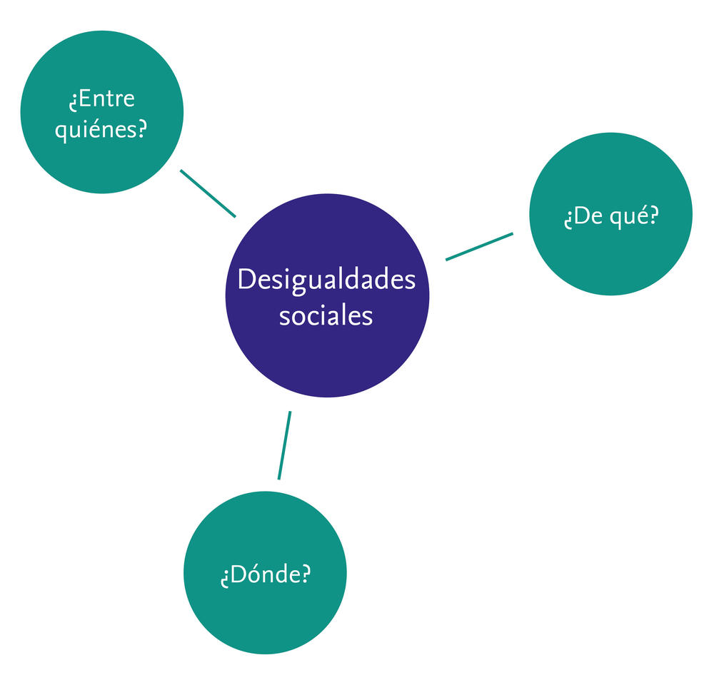 Desigualdades Sociales