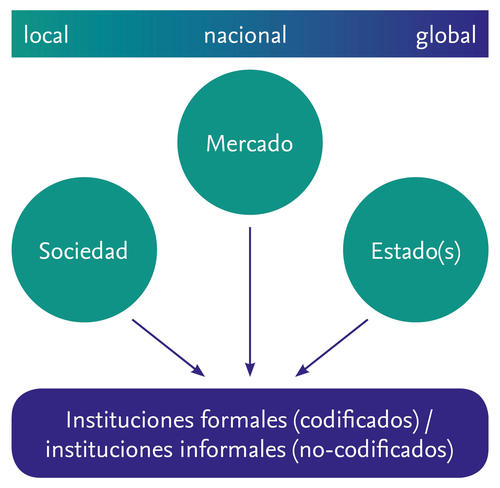 Productores de desigualdad